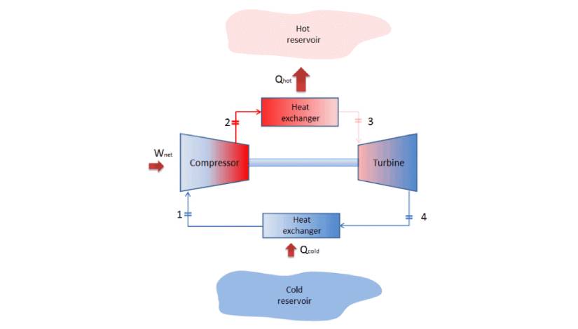 Shéma technologie TurboCryo